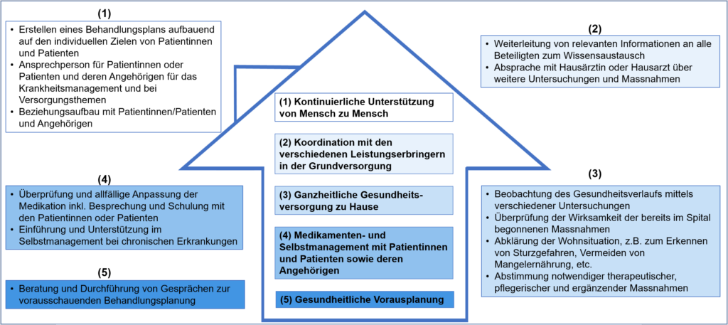 Angebot im Rahmen von AdvantAGE